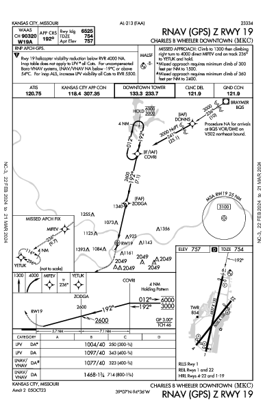 Wheeler Downtown Kansas City, MO (KMKC): RNAV (GPS) Z RWY 19 (IAP)