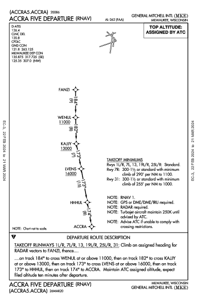 Milwaukee Mitchell Intl Airport Milwaukee, WI (KMKE): ACCRA FIVE (RNAV) (DP)