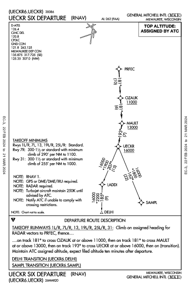 Milwaukee Mitchell Intl Airport Milwaukee, WI (KMKE): UECKR SIX (RNAV) (DP)