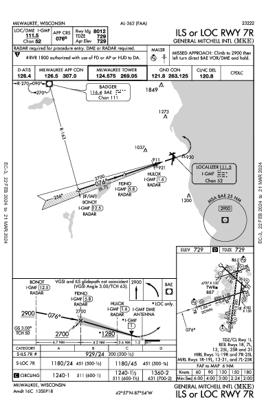Int'l General Mitchell Milwaukee, WI (KMKE): ILS OR LOC RWY 07R (IAP)