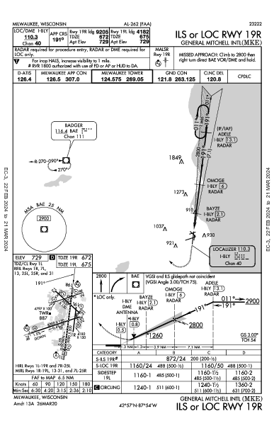 Милуоки Milwaukee, WI (KMKE): ILS OR LOC RWY 19R (IAP)