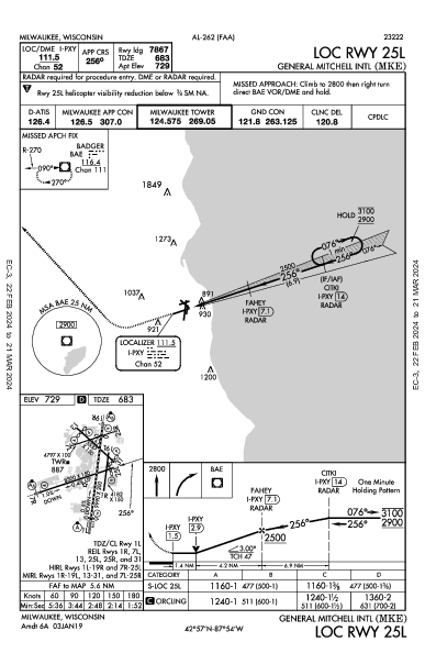 Milwaukee Mitchell Intl Airport Milwaukee, WI (KMKE): LOC RWY 25L (IAP)