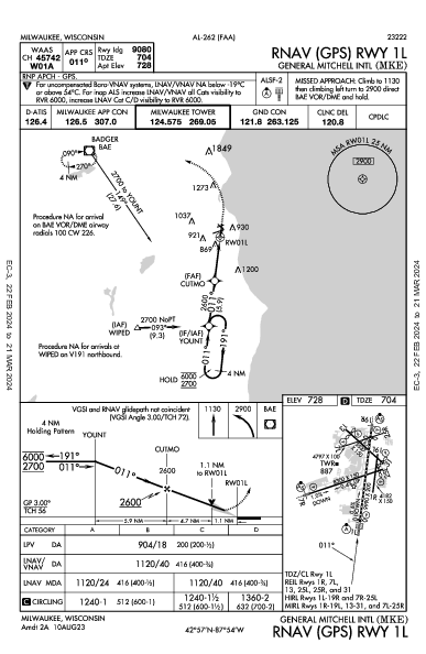 ジェネラル・ミッチェル国際空港 Milwaukee, WI (KMKE): RNAV (GPS) RWY 01L (IAP)