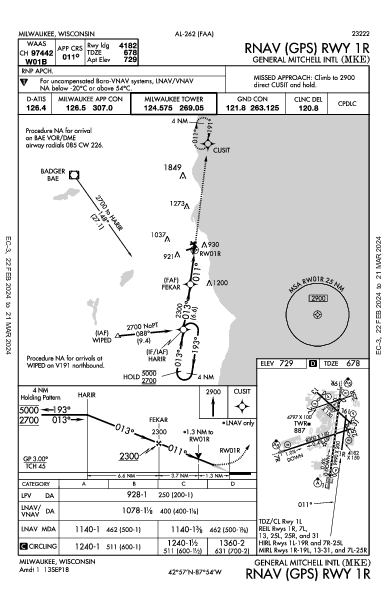 ジェネラル・ミッチェル国際空港 Milwaukee, WI (KMKE): RNAV (GPS) RWY 01R (IAP)