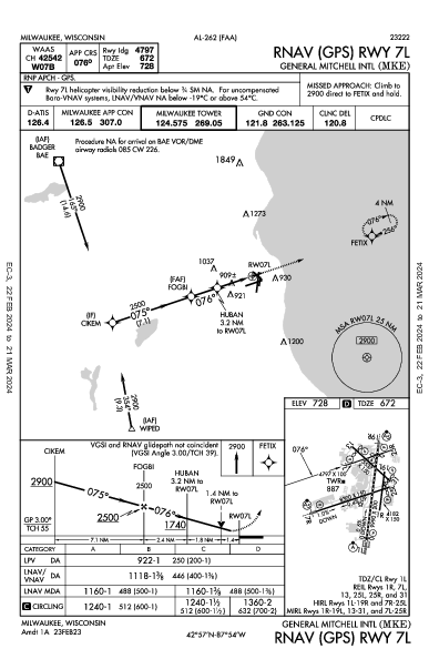 ジェネラル・ミッチェル国際空港 Milwaukee, WI (KMKE): RNAV (GPS) RWY 07L (IAP)