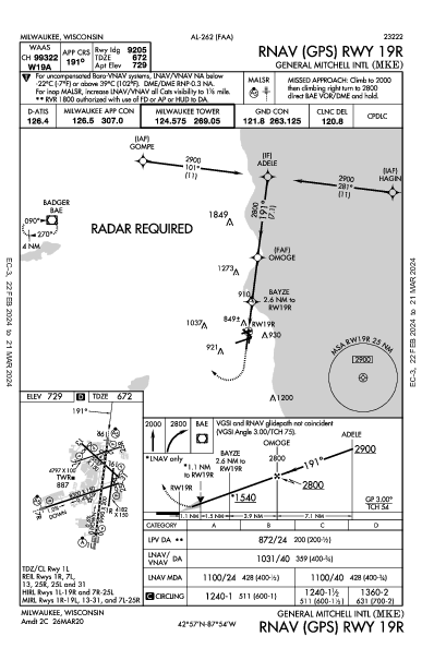 ジェネラル・ミッチェル国際空港 Milwaukee, WI (KMKE): RNAV (GPS) RWY 19R (IAP)