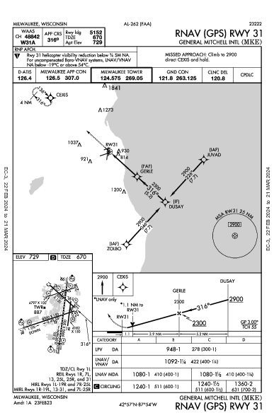 ジェネラル・ミッチェル国際空港 Milwaukee, WI (KMKE): RNAV (GPS) RWY 31 (IAP)