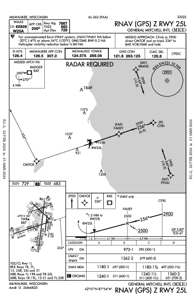 Milwaukee Mitchell Intl Airport Milwaukee, WI (KMKE): RNAV (GPS) Z RWY 25L (IAP)