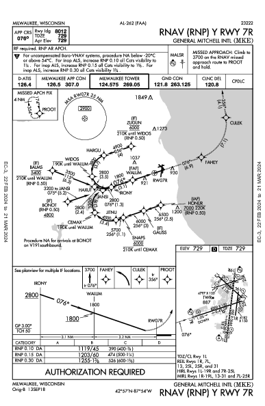 ジェネラル・ミッチェル国際空港 Milwaukee, WI (KMKE): RNAV (RNP) Y RWY 07R (IAP)