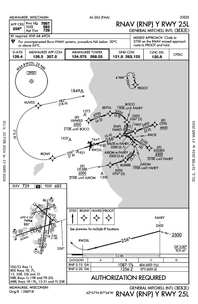 ジェネラル・ミッチェル国際空港 Milwaukee, WI (KMKE): RNAV (RNP) Y RWY 25L (IAP)