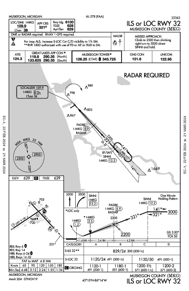 Muskegon County Muskegon, MI (KMKG): ILS OR LOC RWY 32 (IAP)