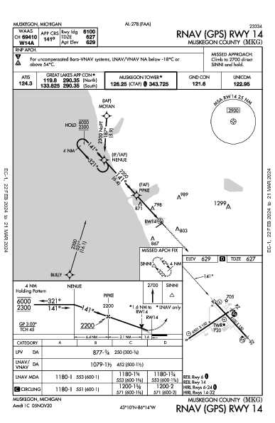 Muskegon County Muskegon, MI (KMKG): RNAV (GPS) RWY 14 (IAP)