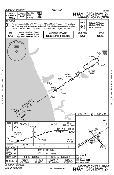 Muskegon County Muskegon, MI (KMKG): RNAV (GPS) RWY 24 (IAP)