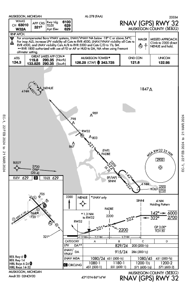 Muskegon County Muskegon, MI (KMKG): RNAV (GPS) RWY 32 (IAP)