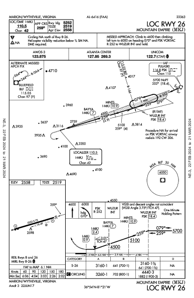 Mountain Empire Marion/Wytheville, VA (KMKJ): LOC RWY 26 (IAP)