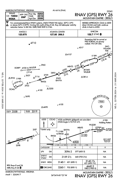 Mountain Empire Marion/Wytheville, VA (KMKJ): RNAV (GPS) RWY 26 (IAP)