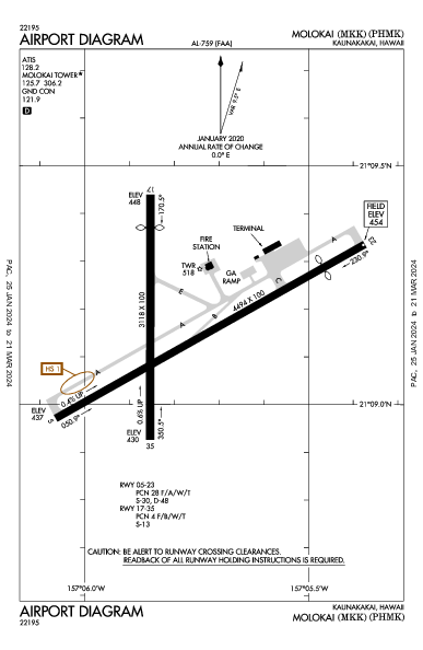 Molokai Kaunakakai, HI (PHMK): AIRPORT DIAGRAM (APD)