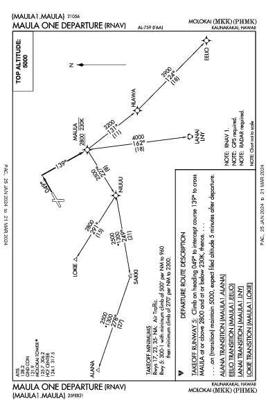 Molokai Kaunakakai, HI (PHMK): MAULA ONE (RNAV) (DP)