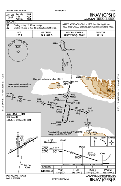 Molokai Kaunakakai, HI (PHMK): RNAV (GPS)-B (IAP)