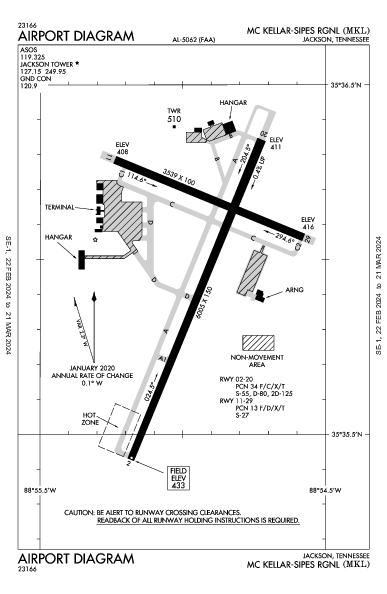 Mc Kellar-Sipes Rgnl Jackson, TN (KMKL): AIRPORT DIAGRAM (APD)