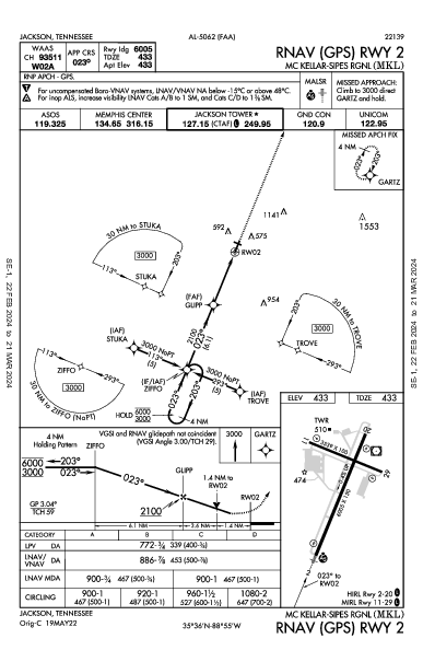 Jackson Rgnl Jackson, TN (KMKL): RNAV (GPS) RWY 02 (IAP)