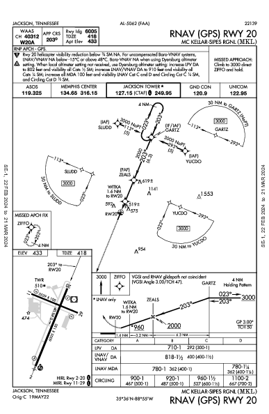 Mc Kellar-Sipes Rgnl Jackson, TN (KMKL): RNAV (GPS) RWY 20 (IAP)