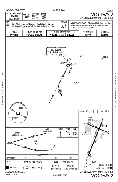 Jackson Rgnl Jackson, TN (KMKL): VOR RWY 02 (IAP)