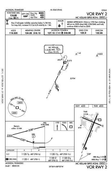 Mc Kellar-Sipes Rgnl Jackson, TN (KMKL): VOR RWY 02 (IAP)