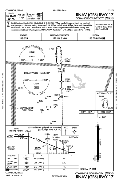 Comanche County-City Comanche, TX (KMKN): RNAV (GPS) RWY 17 (IAP)