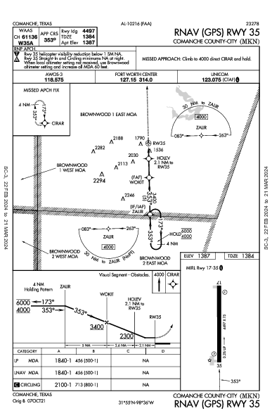 Comanche County-City Comanche, TX (KMKN): RNAV (GPS) RWY 35 (IAP)