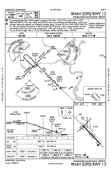 Muskogee-Davis Rgnl Muskogee, OK (KMKO): RNAV (GPS) RWY 13 (IAP)