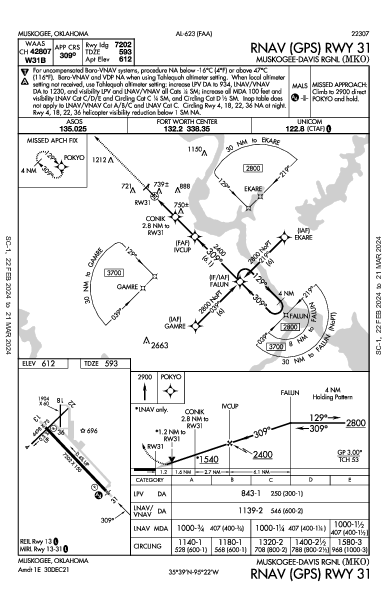 Muskogee-Davis Rgnl Muskogee, OK (KMKO): RNAV (GPS) RWY 31 (IAP)