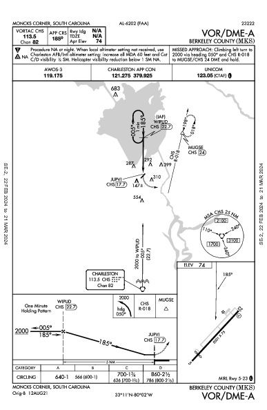 Berkeley County Moncks Corner, SC (KMKS): VOR/DME-A (IAP)