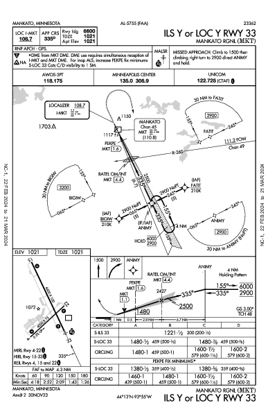 Mankato Rgnl Mankato, MN (KMKT): ILS Y OR LOC Y RWY 33 (IAP)