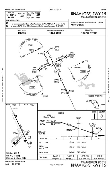 Mankato Rgnl Mankato, MN (KMKT): RNAV (GPS) RWY 15 (IAP)