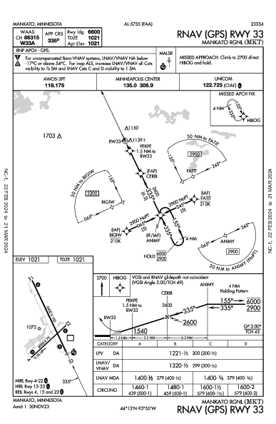 Mankato Rgnl Mankato, MN (KMKT): RNAV (GPS) RWY 33 (IAP)