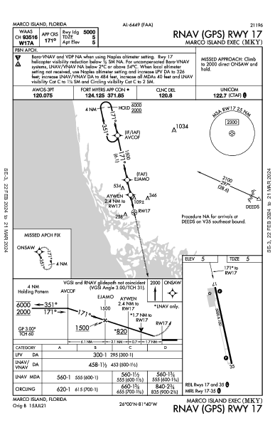 Marco Island Executive Marco Island, FL (KMKY): RNAV (GPS) RWY 17 (IAP)