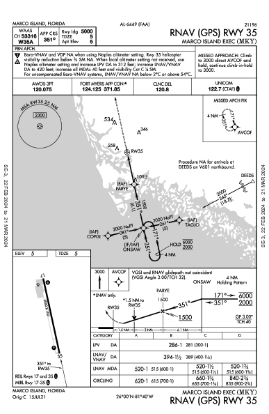 Marco Island Executive Marco Island, FL (KMKY): RNAV (GPS) RWY 35 (IAP)