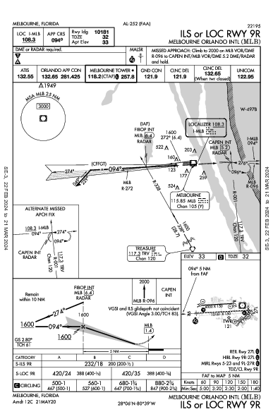 Melbourne Orlando Intl Melbourne, FL (KMLB): ILS OR LOC RWY 09R (IAP)