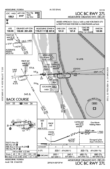 Melbourne Orlando Intl Melbourne, FL (KMLB): LOC BC RWY 27L (IAP)