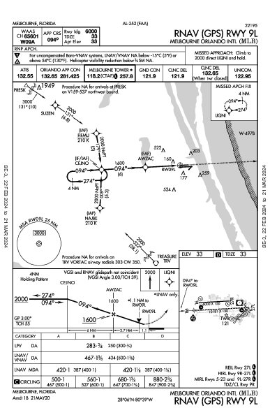 Melbourne Orlando Intl Melbourne, FL (KMLB): RNAV (GPS) RWY 09L (IAP)