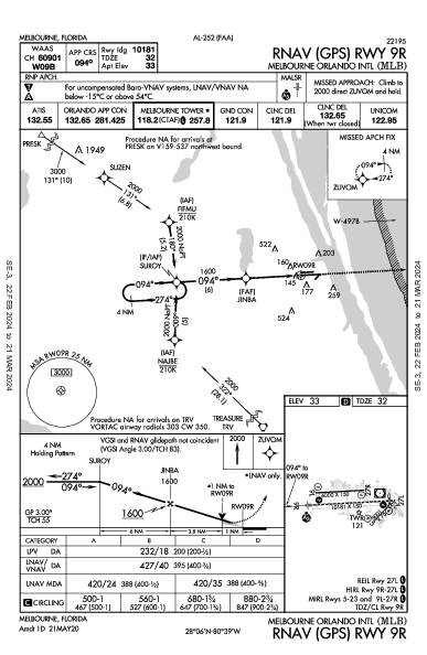 Melbourne Orlando Intl Melbourne, FL (KMLB): RNAV (GPS) RWY 09R (IAP)