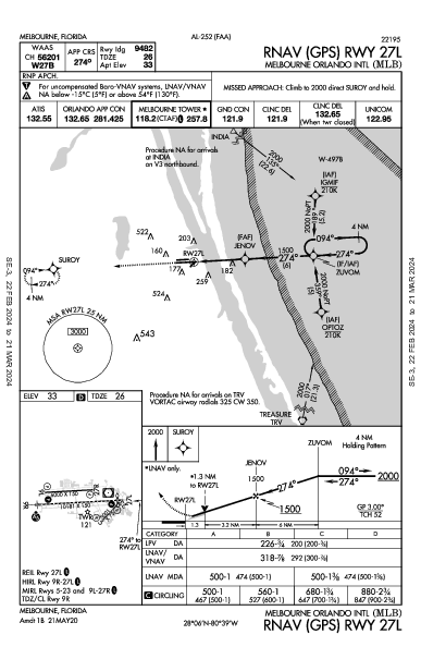 Melbourne Orlando Intl Melbourne, FL (KMLB): RNAV (GPS) RWY 27L (IAP)