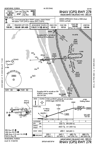 Melbourne Orlando Intl Melbourne, FL (KMLB): RNAV (GPS) RWY 27R (IAP)