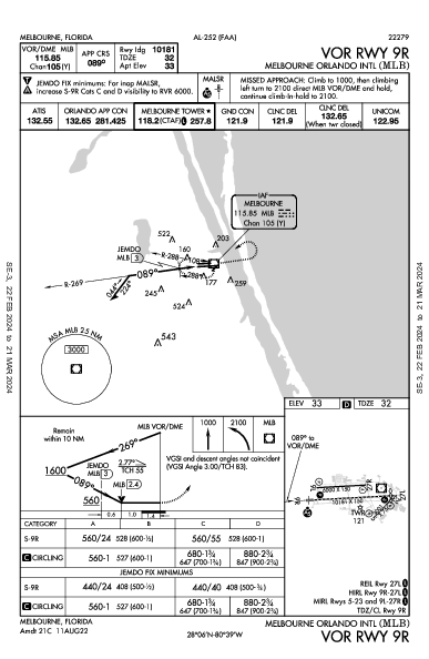 Melbourne Orlando Intl Melbourne, FL (KMLB): VOR RWY 09R (IAP)