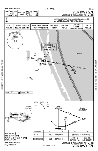 Melbourne Orlando Intl Melbourne, FL (KMLB): VOR RWY 27L (IAP)