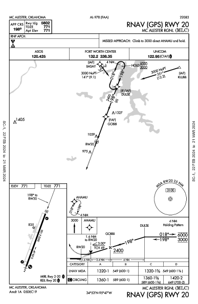 Mc Alester Rgnl Mc Alester, OK (KMLC): RNAV (GPS) RWY 20 (IAP)