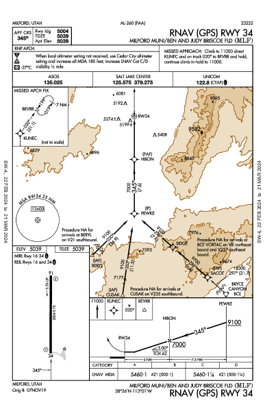 Milford Municipal Milford, UT (KMLF): RNAV (GPS) RWY 34 (IAP)