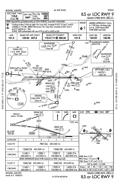Int'l Quad City Moline, IL (KMLI): ILS OR LOC RWY 09 (IAP)