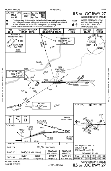 Int'l Quad City Moline, IL (KMLI): ILS OR LOC RWY 27 (IAP)